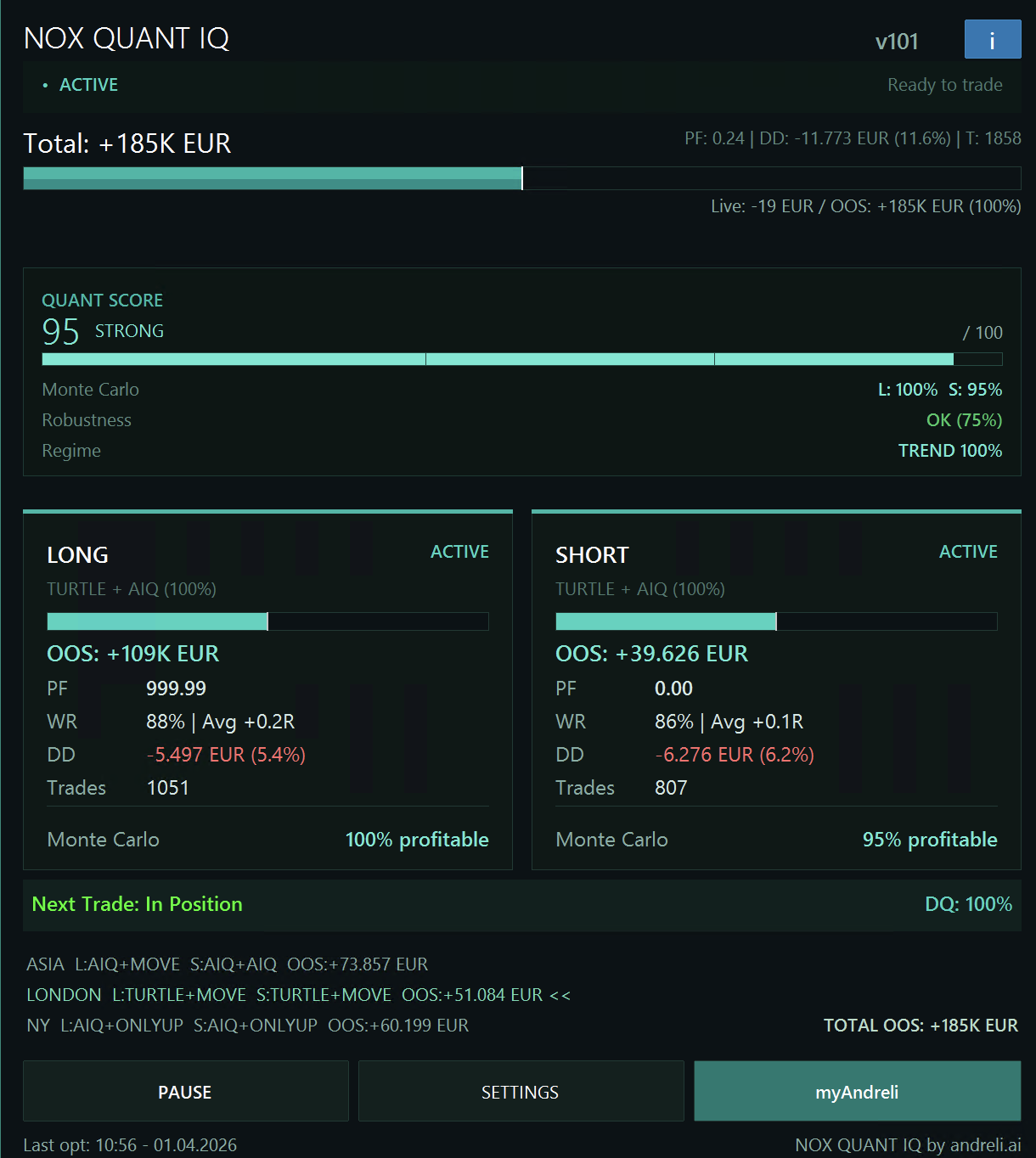 NOX Quant IQ Standard Panel – Übersicht mit Quant Score, Strategie und Performance-Daten